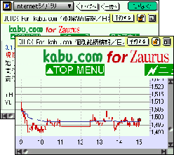 kabu.com for Zaurus
